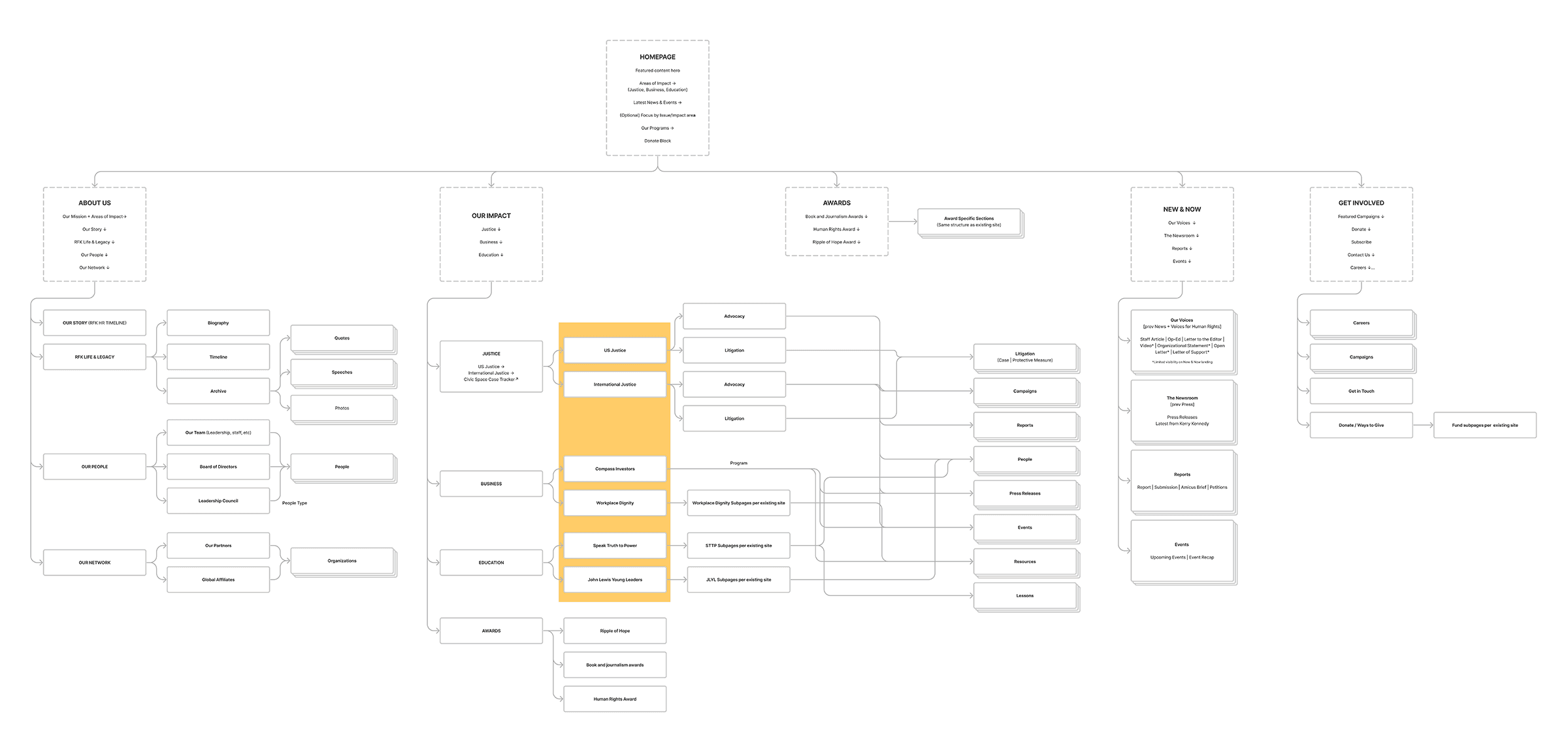 Crafting a Content-Driven Platform for Advocacy and Impact - Image 5